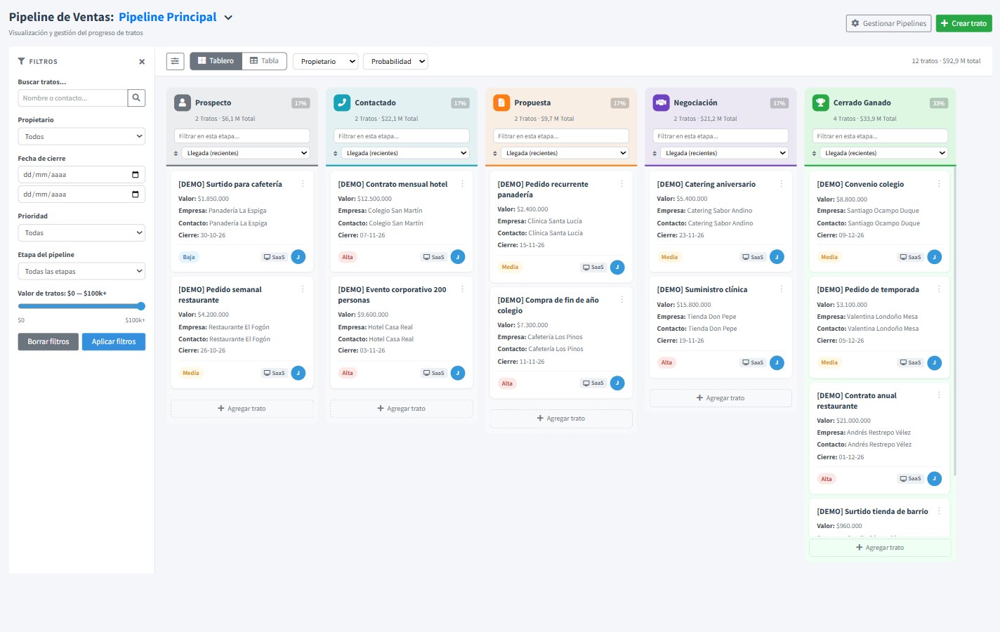 Tablero de ventas del CRM con negocios por etapas